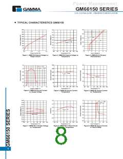 浏览型号GM66150-1.8TA3R的Datasheet PDF文件第8页