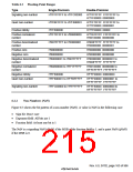 浏览型号HD6417750SBP200的Datasheet PDF文件第215页