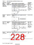 浏览型号HD6417750SBP200的Datasheet PDF文件第228页