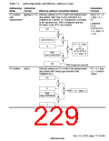 浏览型号HD6417750SBP200的Datasheet PDF文件第229页