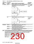 浏览型号HD6417750SBP200的Datasheet PDF文件第230页