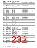 浏览型号HD6417750SBP200的Datasheet PDF文件第232页
