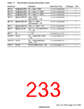 浏览型号HD6417750SBP200的Datasheet PDF文件第233页