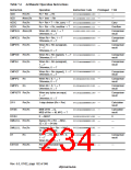 浏览型号HD6417750SBP200的Datasheet PDF文件第234页