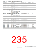 浏览型号HD6417750SBP200的Datasheet PDF文件第235页