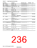 浏览型号HD6417750SBP200的Datasheet PDF文件第236页