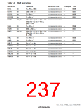 浏览型号HD6417750SBP200的Datasheet PDF文件第237页