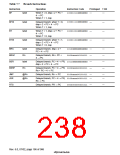 浏览型号HD6417750SBP200的Datasheet PDF文件第238页