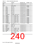 浏览型号HD6417750SBP200的Datasheet PDF文件第240页