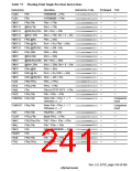 浏览型号HD6417750SBP200的Datasheet PDF文件第241页