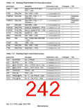 浏览型号HD6417750SBP200的Datasheet PDF文件第242页
