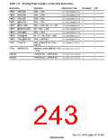 浏览型号HD6417750SBP200的Datasheet PDF文件第243页