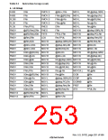 浏览型号HD6417750SBP200的Datasheet PDF文件第253页
