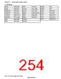 浏览型号HD6417750SBP200的Datasheet PDF文件第254页