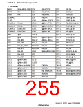 浏览型号HD6417750SBP200的Datasheet PDF文件第255页