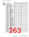 浏览型号HD6417750SBP200的Datasheet PDF文件第263页