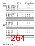浏览型号HD6417750SBP200的Datasheet PDF文件第264页