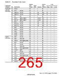 浏览型号HD6417750SBP200的Datasheet PDF文件第265页
