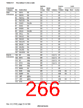 浏览型号HD6417750SBP200的Datasheet PDF文件第266页