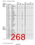 浏览型号HD6417750SBP200的Datasheet PDF文件第268页