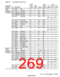浏览型号HD6417750SBP200的Datasheet PDF文件第269页