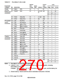 浏览型号HD6417750SBP200的Datasheet PDF文件第270页