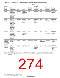 浏览型号HD6417750SBP200的Datasheet PDF文件第274页