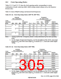 浏览型号HD6417750SBP200的Datasheet PDF文件第305页