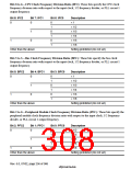 浏览型号HD6417750SBP200的Datasheet PDF文件第308页