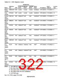 浏览型号HD6417750SBP200的Datasheet PDF文件第322页