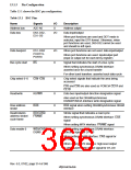 浏览型号HD6417750SBP200的Datasheet PDF文件第366页