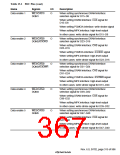 浏览型号HD6417750SBP200的Datasheet PDF文件第367页
