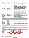 浏览型号HD6417750SBP200的Datasheet PDF文件第368页
