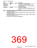 浏览型号HD6417750SBP200的Datasheet PDF文件第369页