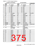 浏览型号HD6417750SBP200的Datasheet PDF文件第375页