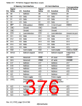 浏览型号HD6417750SBP200的Datasheet PDF文件第376页