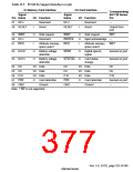 浏览型号HD6417750SBP200的Datasheet PDF文件第377页
