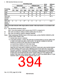 浏览型号HD6417750SBP200的Datasheet PDF文件第394页