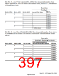 浏览型号HD6417750SBP200的Datasheet PDF文件第397页