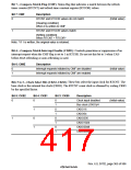 浏览型号HD6417750SBP200的Datasheet PDF文件第417页