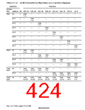 浏览型号HD6417750SBP200的Datasheet PDF文件第424页