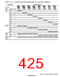 浏览型号HD6417750SBP200的Datasheet PDF文件第425页