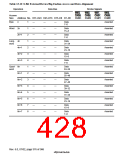 浏览型号HD6417750SBP200的Datasheet PDF文件第428页