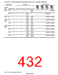 浏览型号HD6417750SBP200的Datasheet PDF文件第432页