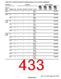 浏览型号HD6417750SBP200的Datasheet PDF文件第433页