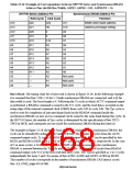 浏览型号HD6417750SBP200的Datasheet PDF文件第468页