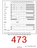 浏览型号HD6417750SBP200的Datasheet PDF文件第473页