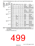 浏览型号HD6417750SBP200的Datasheet PDF文件第499页