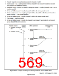 浏览型号HD6417750SBP200的Datasheet PDF文件第569页