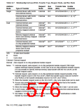 浏览型号HD6417750SBP200的Datasheet PDF文件第576页